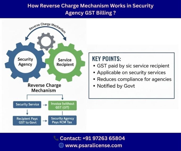 RCM Works in Security Agency GST Billing